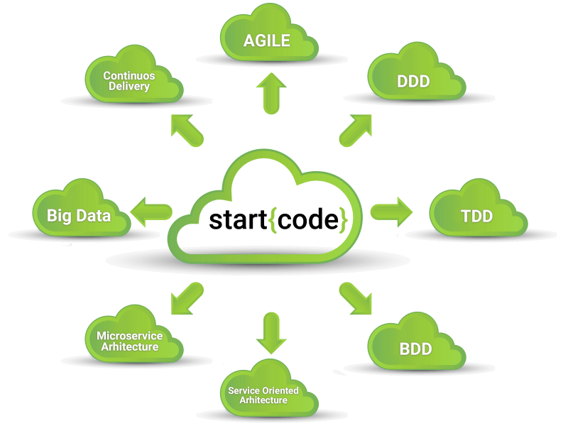 Articole Start Code - Dark Pictures - Artistic 8K Collection