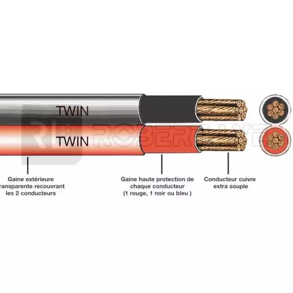MMOBIEL Fil Électrique 12 AWG - 12 Gauge (3,31mm²) Câble en Cuivre