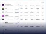25 Fastest Growing Companies Startups 2025 Start Here