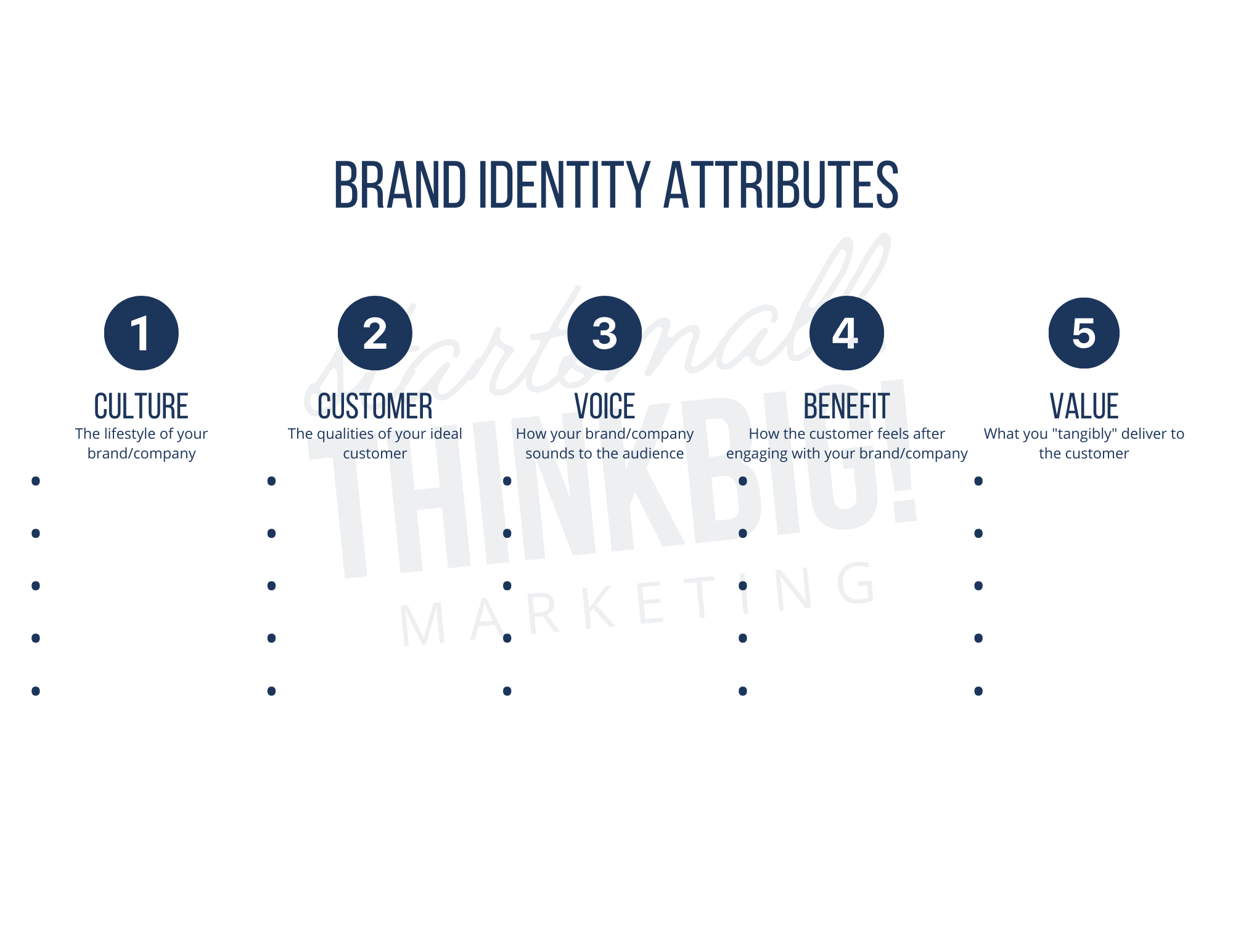 Brand identity worksheet