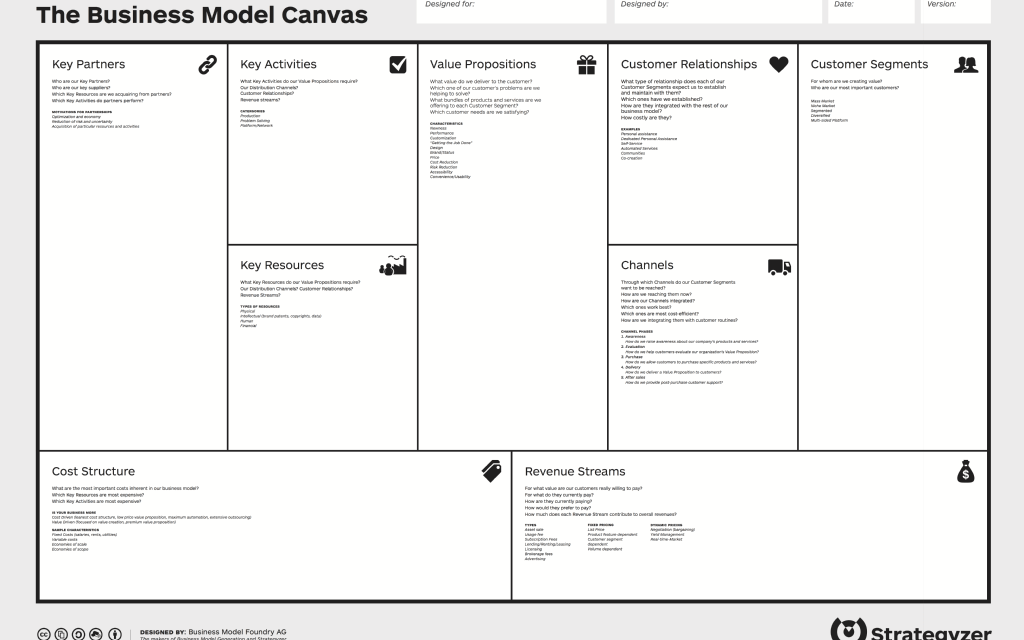 Business Model Canvas For Startup Founders Startupsac