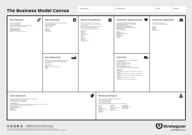 Business Model Canvas For Startup Founders Startupsac