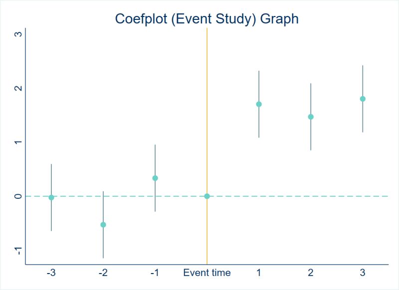 Coefplot Stata Expert - Amazing Mountain Photo - Ultra HD