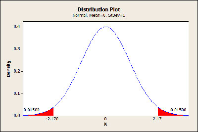P Value Archives Statcalculators Com - Premium Minimal Design Gallery - 4K