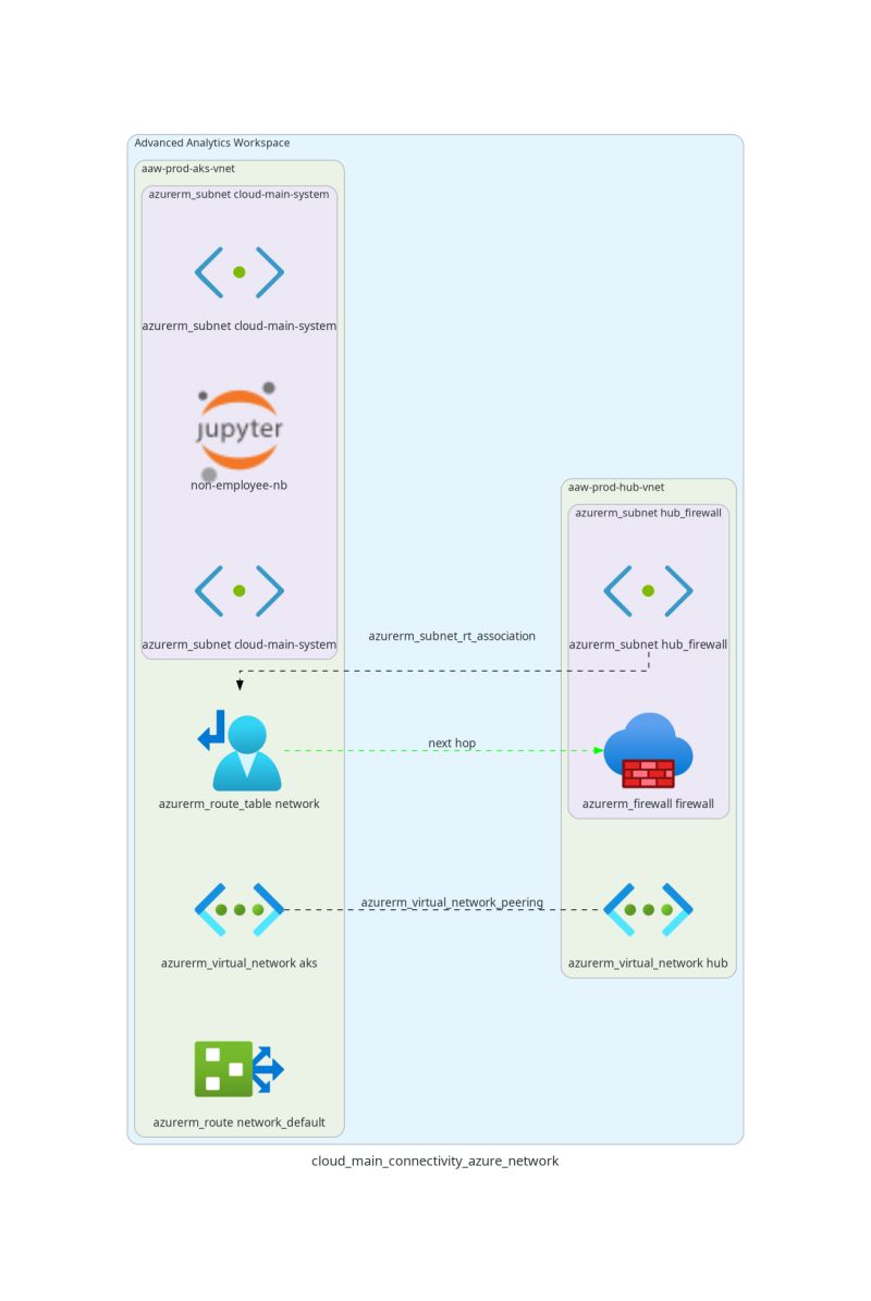 Cloud Main Connectivity Aaw Dev Docs - Gradient Backgrounds - Stunning 8K Collection
