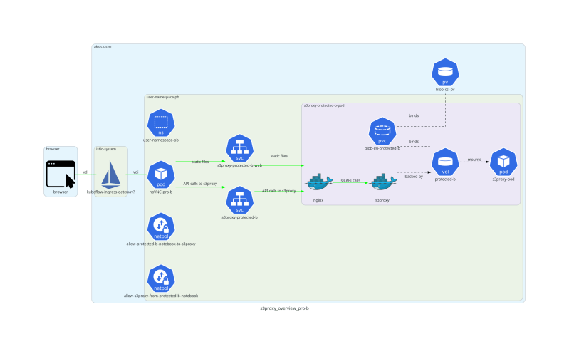 Exposing Local Folders As Object Storage With S3proxy Tagspaces Docs - 8K Ocean Patterns for Desktop
