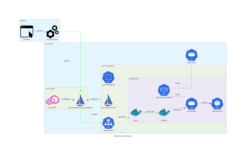 Exposing Local Folders As Object Storage With S3proxy Tagspaces Docs - Creative Retina Landscape Patterns | Free Download