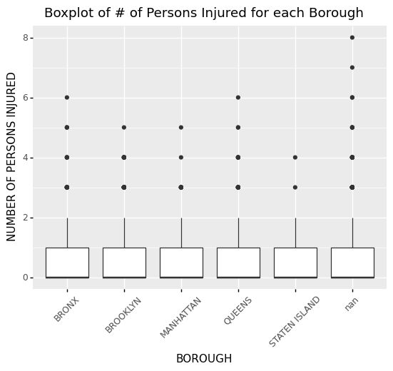 Github Bosunolaide Visualizing Data With Plotnine - Perfect Desktop Ocean Arts | Free Download