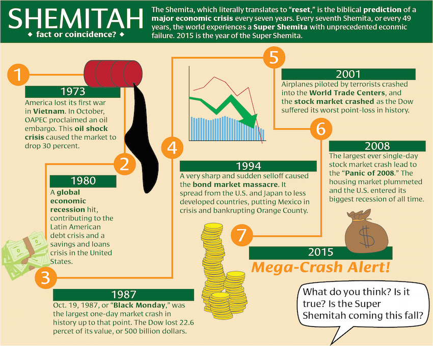 shemitah-graphic2