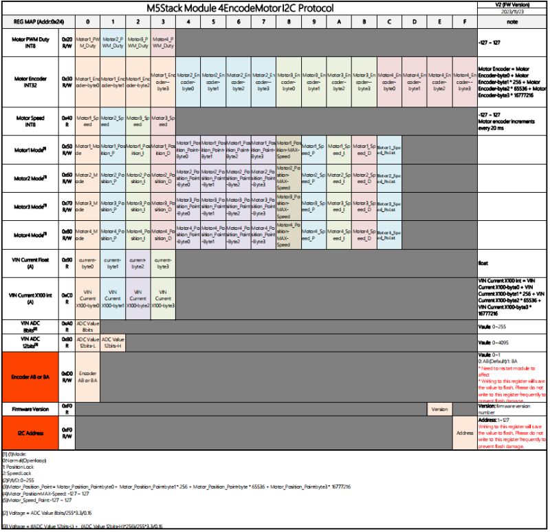 C5w4a1 Encoder Layer Error 4 By Tmosh Sequence Models - Gorgeous Desktop Light Pictures | Free Download