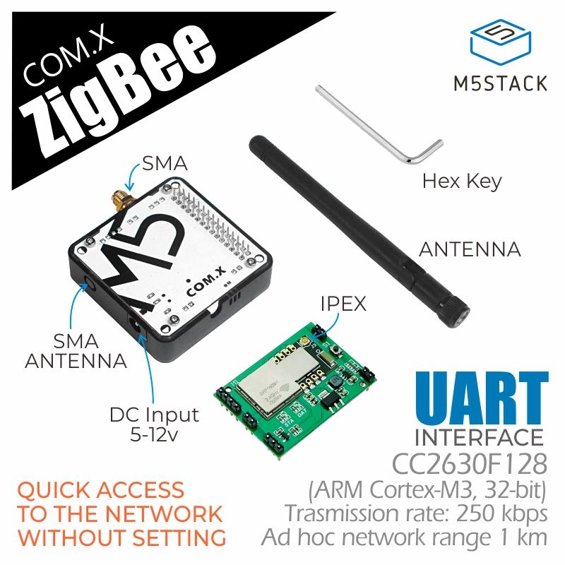 Zigbee Module Uiflow2 Programming Guide Master Documentation - Vintage Textures - Classic HD Collection