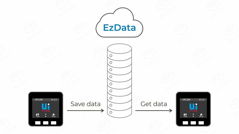 M5stack Examples Advanced Ezdata Ezdata Ino At Master M5stack M5stack - Incredible Space Illustration - 8K