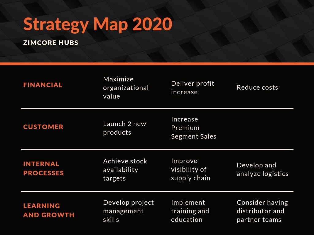 Free Online Strategy Map Maker Design A Custom Strategy Map In Canva 