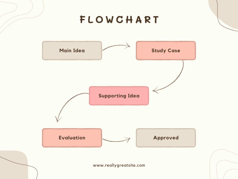 Idea Evaluation Flowchart Evaluation Flowchart - Colorful Picture Collection - Desktop Quality