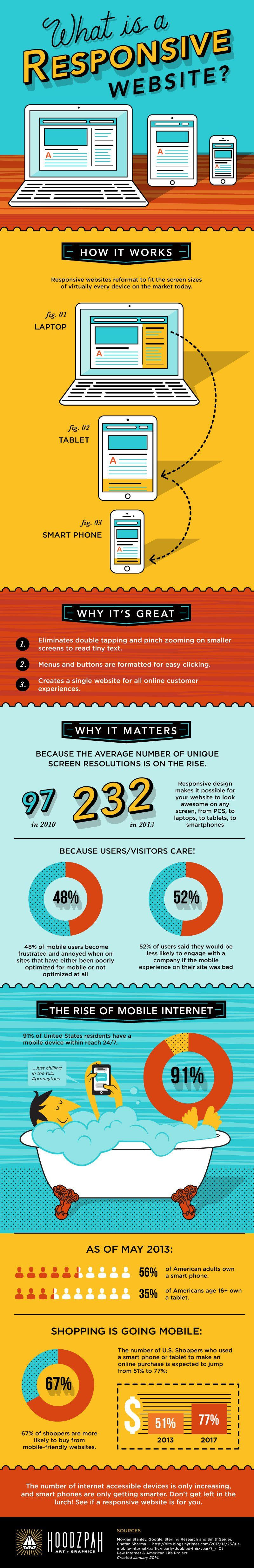 Entra en tu cuenta de canva y haz clic en “crea un diseño” y elige la opción de infografías (encontrarás el tamaño vertical de 800×2000 px, pero puedes hacer tu infografía en el formato y tamaño que desees) paso 2. 40 Ejemplos De Infografias Que Explican Temas Complejos Perfectamente