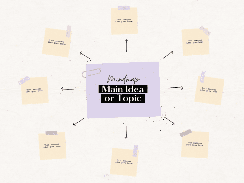 Free Mind Map Maker Editable Mind Map Examples Canva