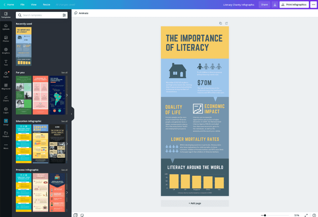 Template canva yang mudah diedit untuk orang lain. Membuat Desain Infografis Keren Secara Online Gratis Canva