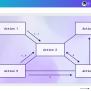 Free UML Diagram Maker - Online UML Diagram Tool | Canva
