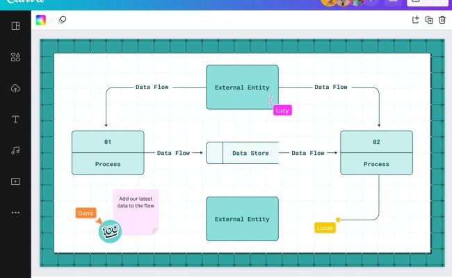 Free Online Data Flow Diagram Creator | Canva