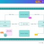 Free Online Data Flow Diagram Creator | Canva