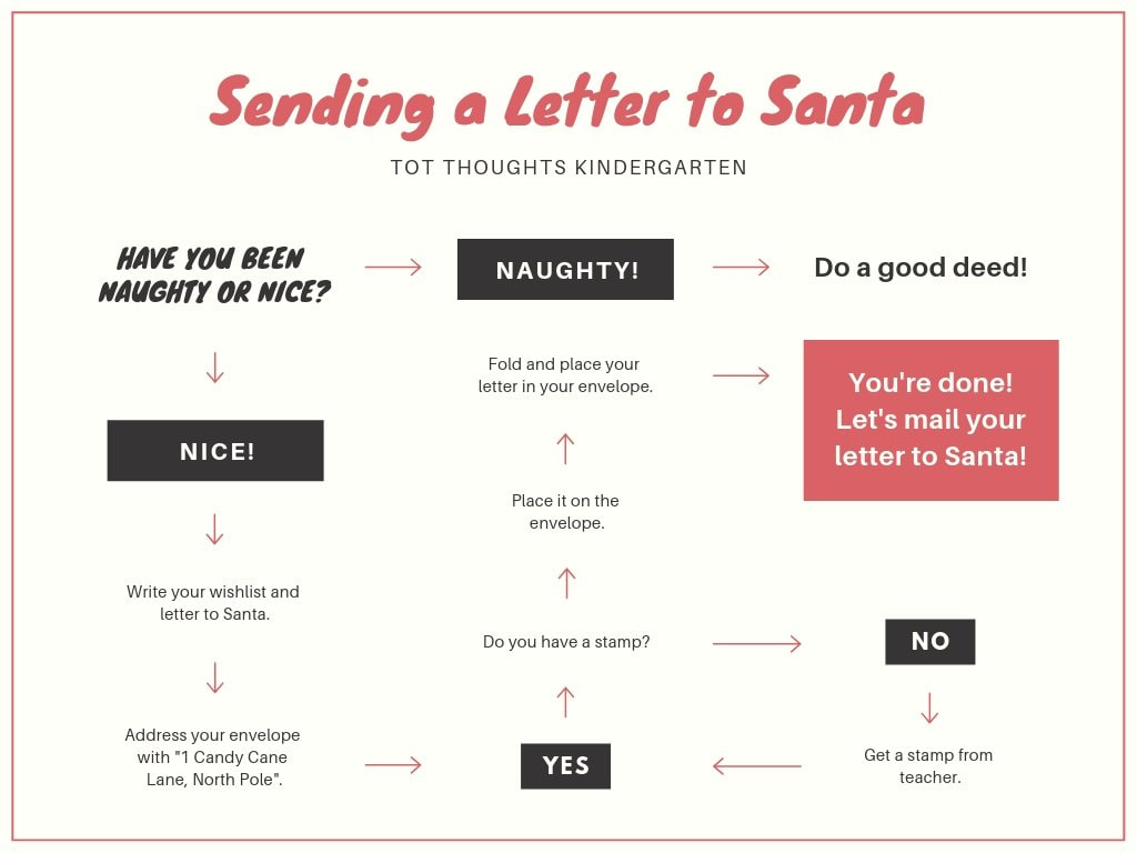 Free Online Flowchart Maker Design Custom Flowcharts In Canva