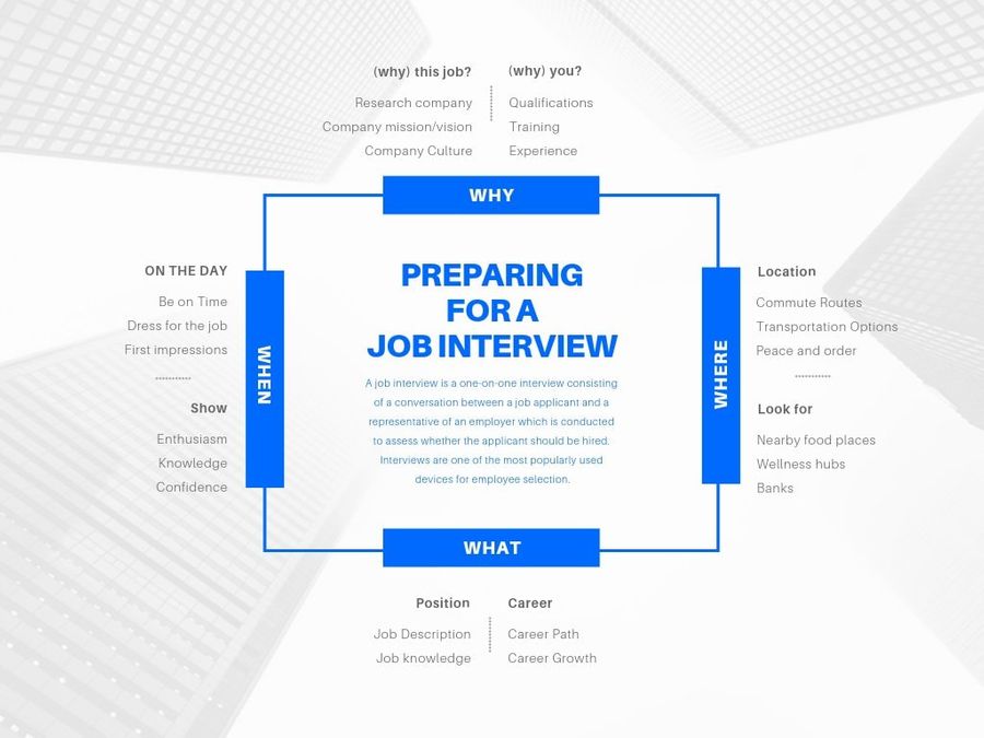 Free Mind Map Maker Editable Mind Map Examples Canva
