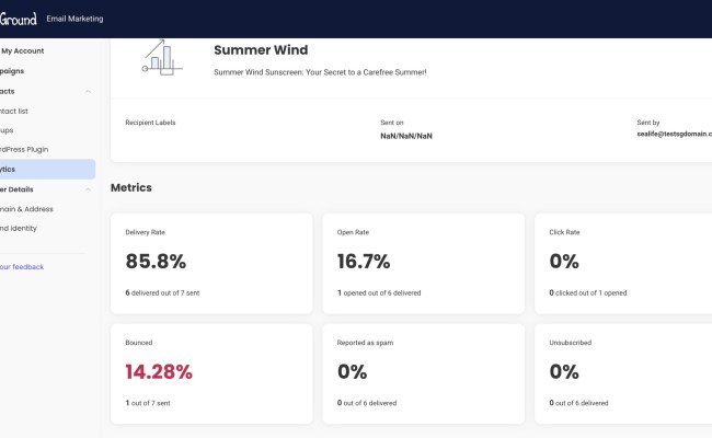 Campaign Performance Requirements: Achieving Optimal Results ...