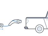 Ev Charging Cables And Plugs Modes Types Tips