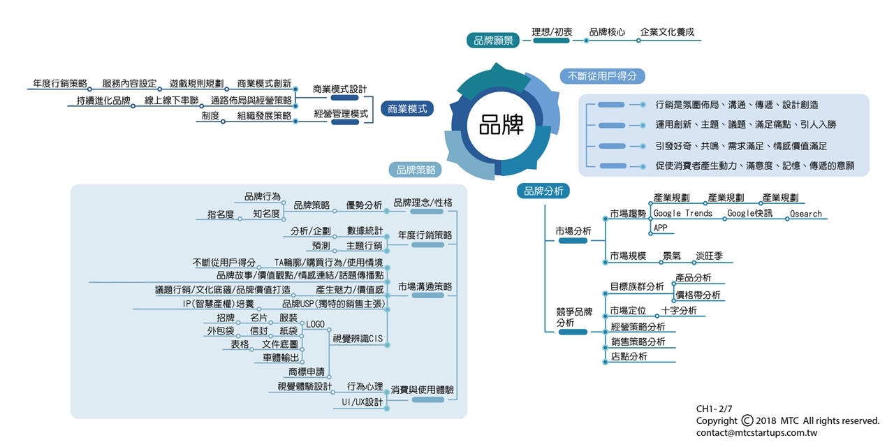 行銷企劃人員行銷企劃人員 薪水待遇最新情報查詢 就在1111薪資公秤job Tbtky