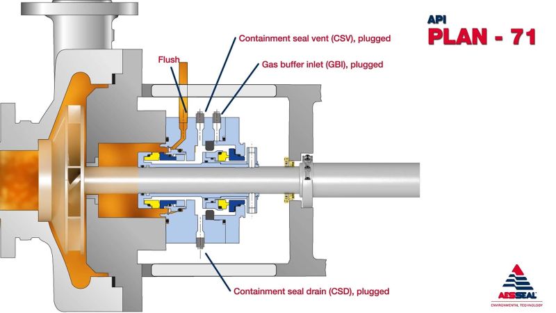 Api Plan 53a Aesseal Pdf - Ultra HD Nature Pattern - 4K