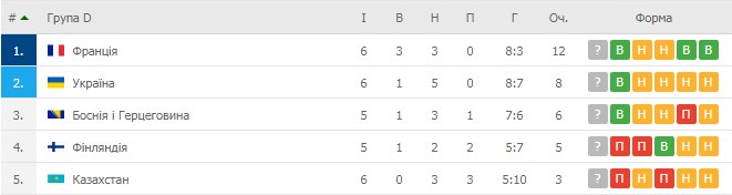 Помста росії команді вербича та осічка хорватії: 5i7meypsjlim M