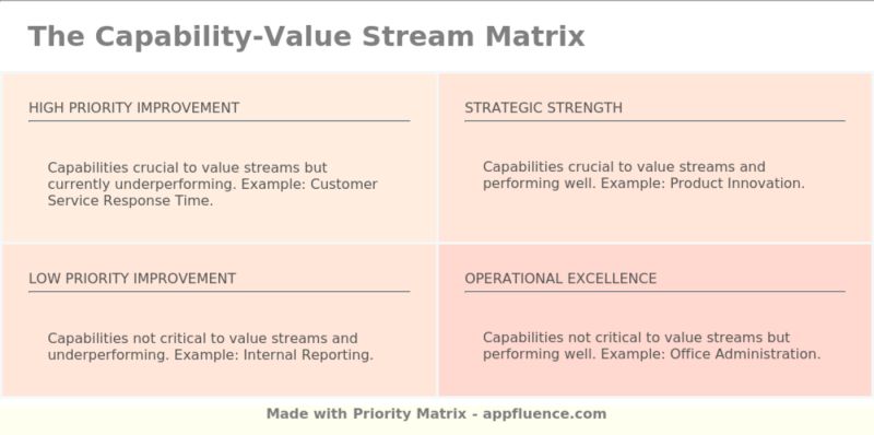 Software Development Capability Value Matrix Free Download - Best Mountain Backgrounds in Ultra HD