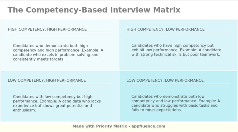 Example Competency Questions - Premium Landscape Picture - 8K