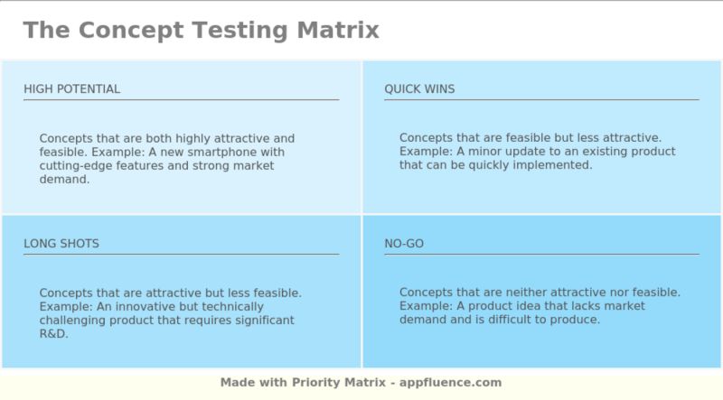 Concept Testing Pdf Concept Evaluation - 4K Minimal Photos for Desktop