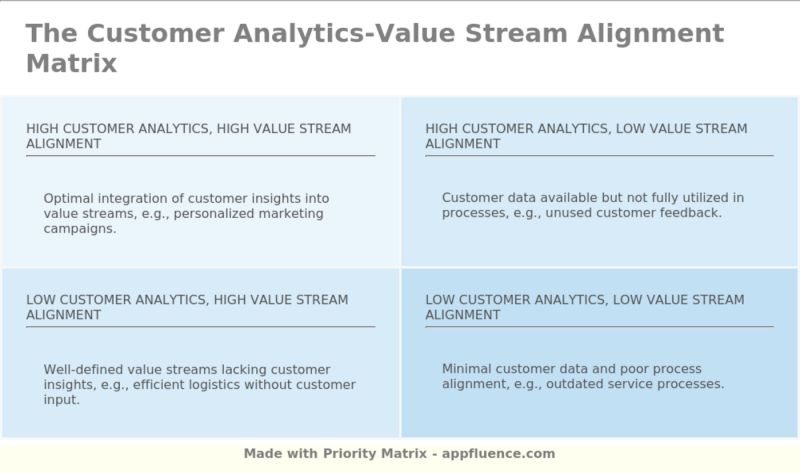 Customer Experience Value Stream Alignment Matrix Free Download - City Illustration Collection - 8K Quality