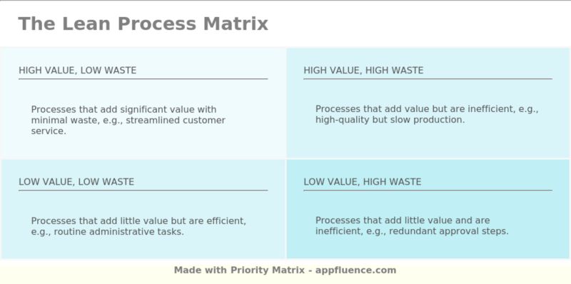 Process Analysis Tools Lean Process Analysis Templates - Vintage Art Collection - Ultra HD Quality