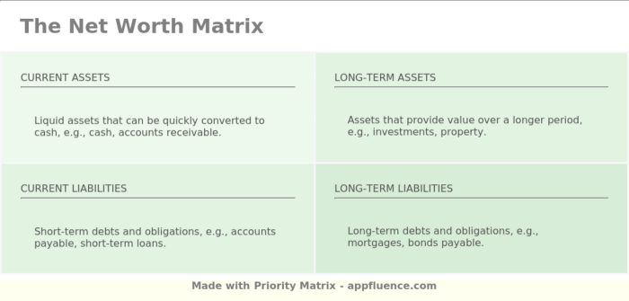 Matrix private capital group net worth