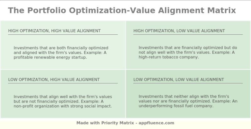 Portfolio Optimization Value Stream Alignment Matrix Free Download - Download Elegant Abstract Background | High Resolution