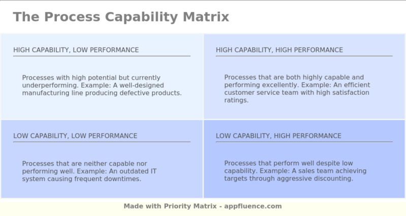 Process Capability Matrix Free Download - Full HD Gradient Arts for Desktop