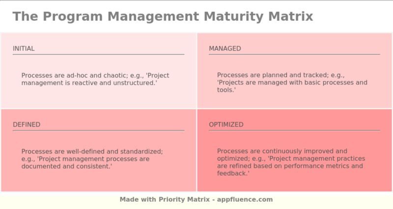 Energy Management Program Maturity Matrix Pdf - Best Minimal Pictures in High Resolution