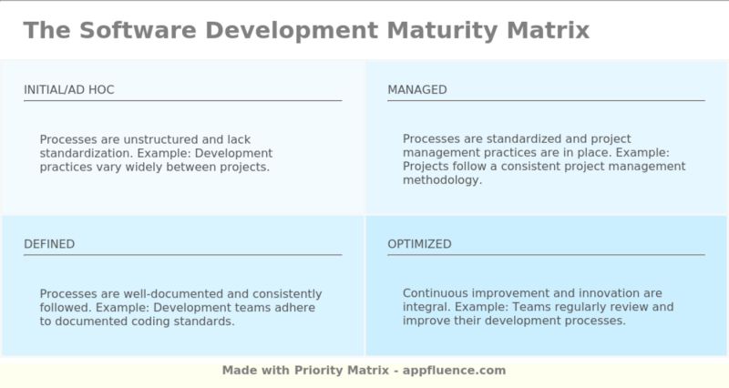 Software Development Maturity Matrix Free Download - Nature Photo Collection - Full HD Quality