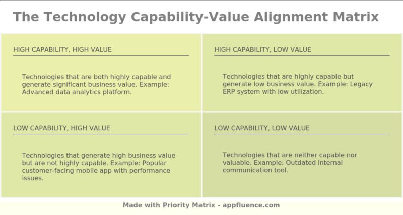 Technology Capability Matrix Pm Blog - Full HD Mountain Designs for Desktop