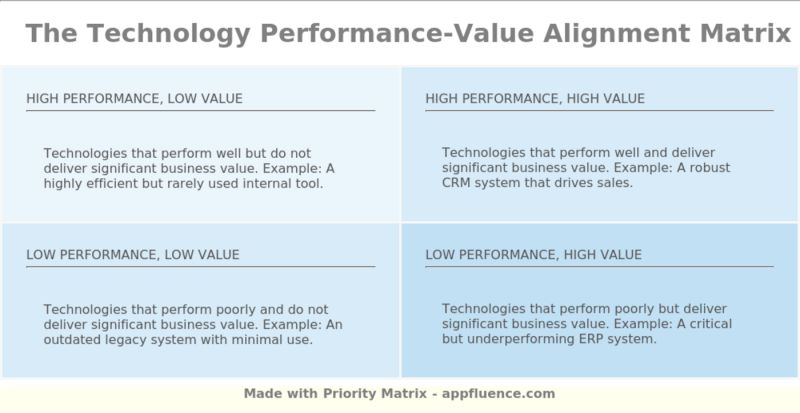 Channel Partner Performance Value Alignment Matrix Free Download - Beautiful Light Photo - High Resolution