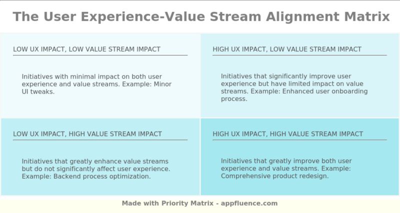 Customer Experience Value Stream Alignment Matrix Free Download - Vintage Illustration Collection - Desktop Quality