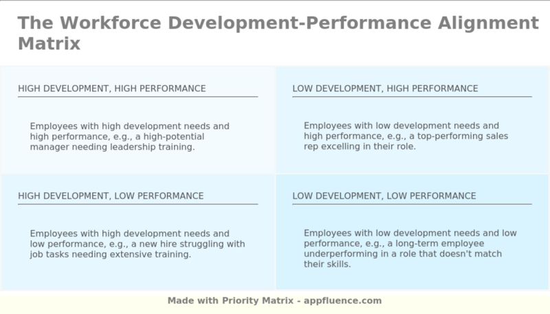 Workforce Capability Development Performance Alignment Matrix Free - Professional Space Pattern - 4K
