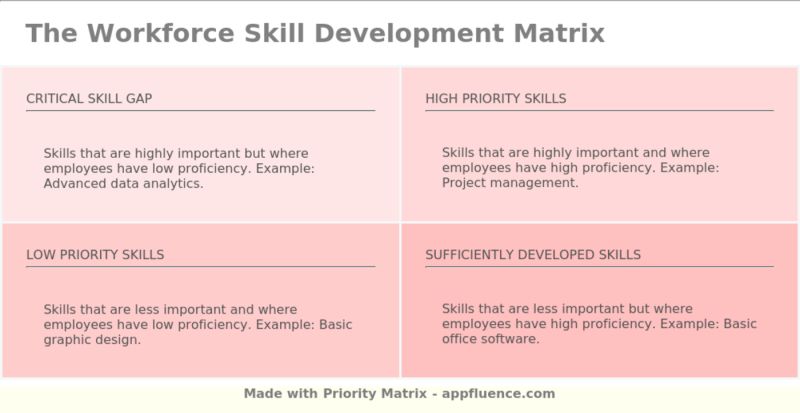 Skillsmanagement Skillsdevelopment Workforcemanagement - Landscape Patterns - Creative High Resolution Collection