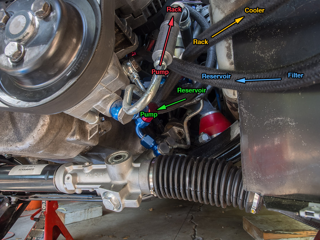 Bmw e36 power steering pump noise