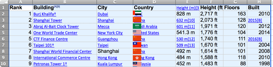 Make A Map With Open Data Batchgeo