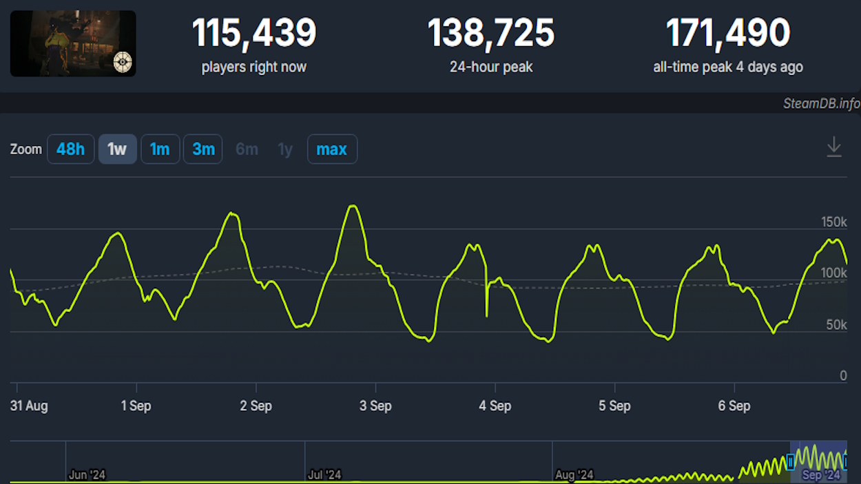 Deadlock Player Count 2025 Active Concurrent Players - Dark Texture Collection - Ultra HD Quality
