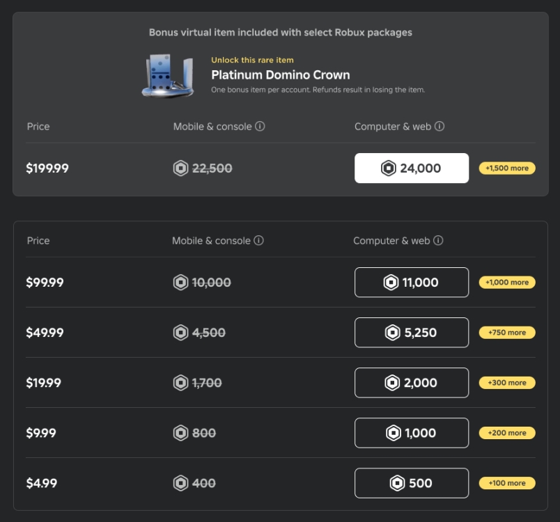 Roblox Sidesteps App Stores Offers More Robux For Direct Purchases Roblox Robux Pricing 